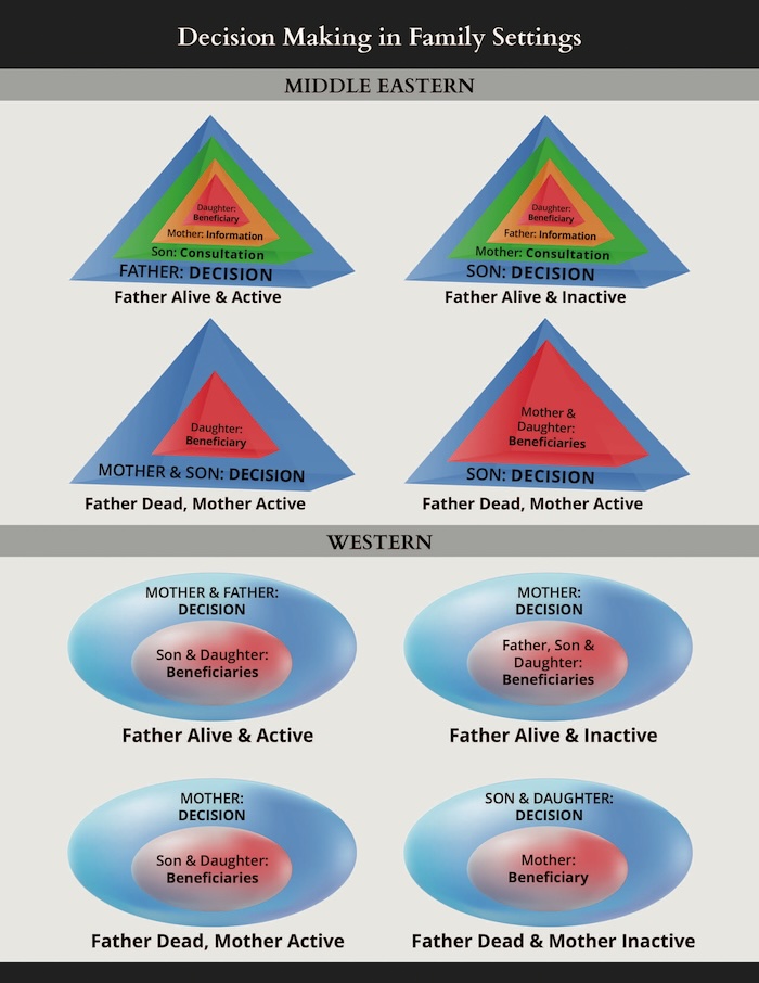 The Pyramid of Power - Legal And Cultural Implications In Iranian Family by Abbas Hadjian